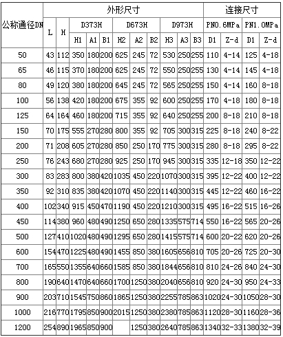 電動法蘭式硬密封蝶閥